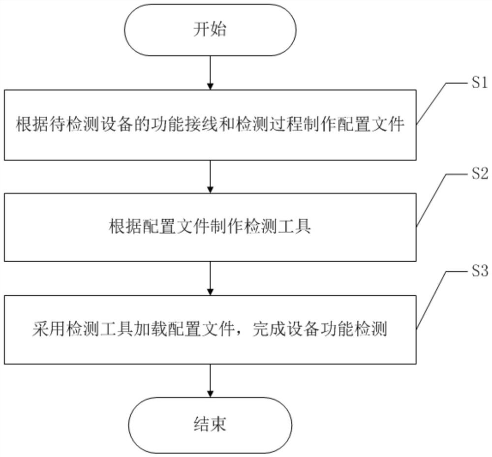 A device function detection method