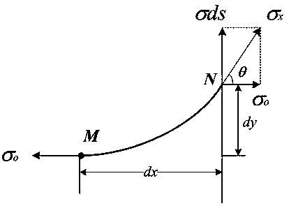 Method for evaluating bearing capacity of overhead steel-cored aluminum stranded wire after mountain fire fumigation