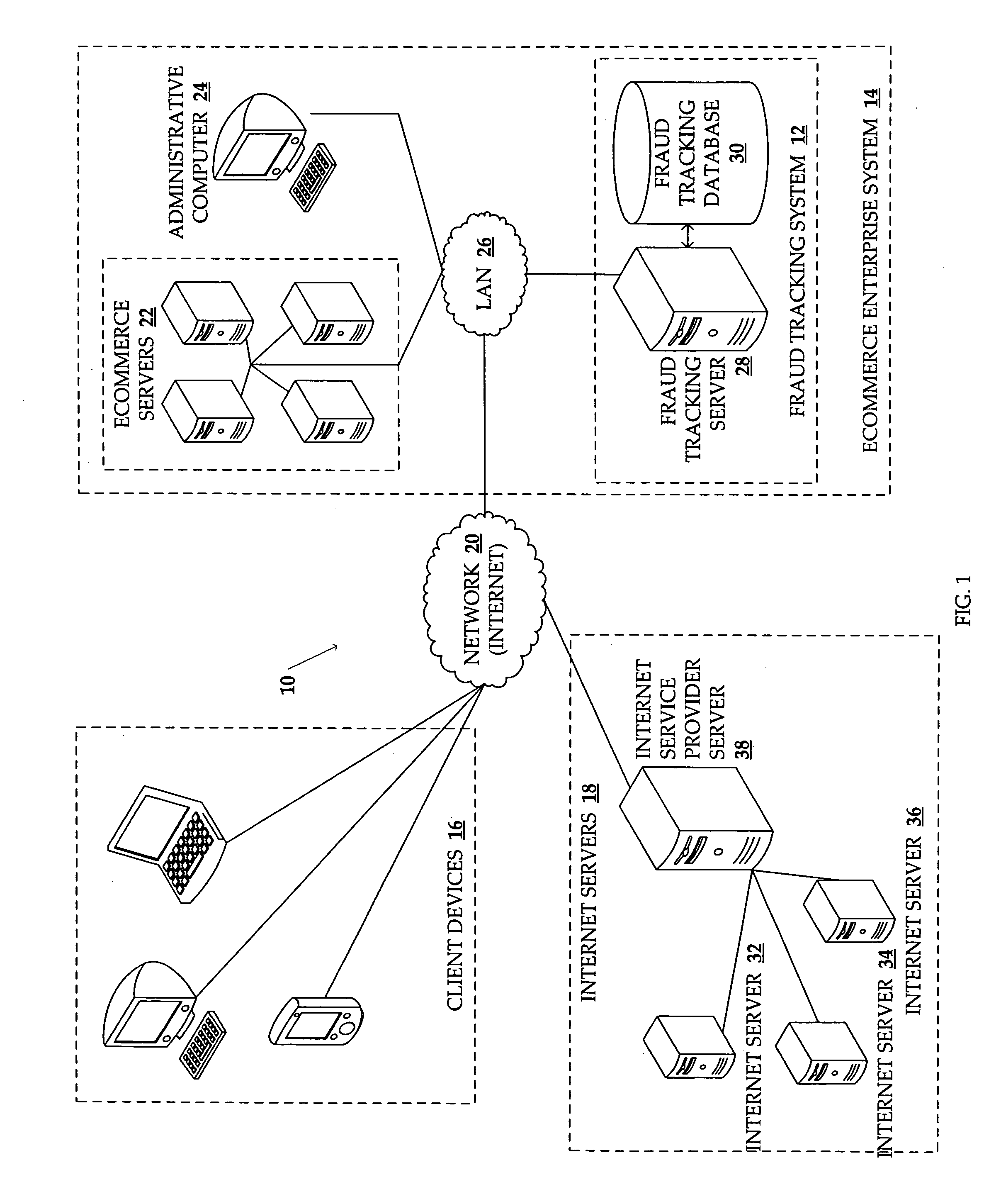 Method and system for tracking fraudulent activity