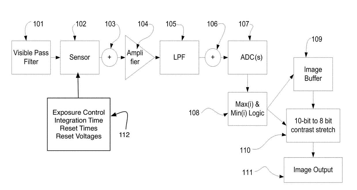 Digital camera control system