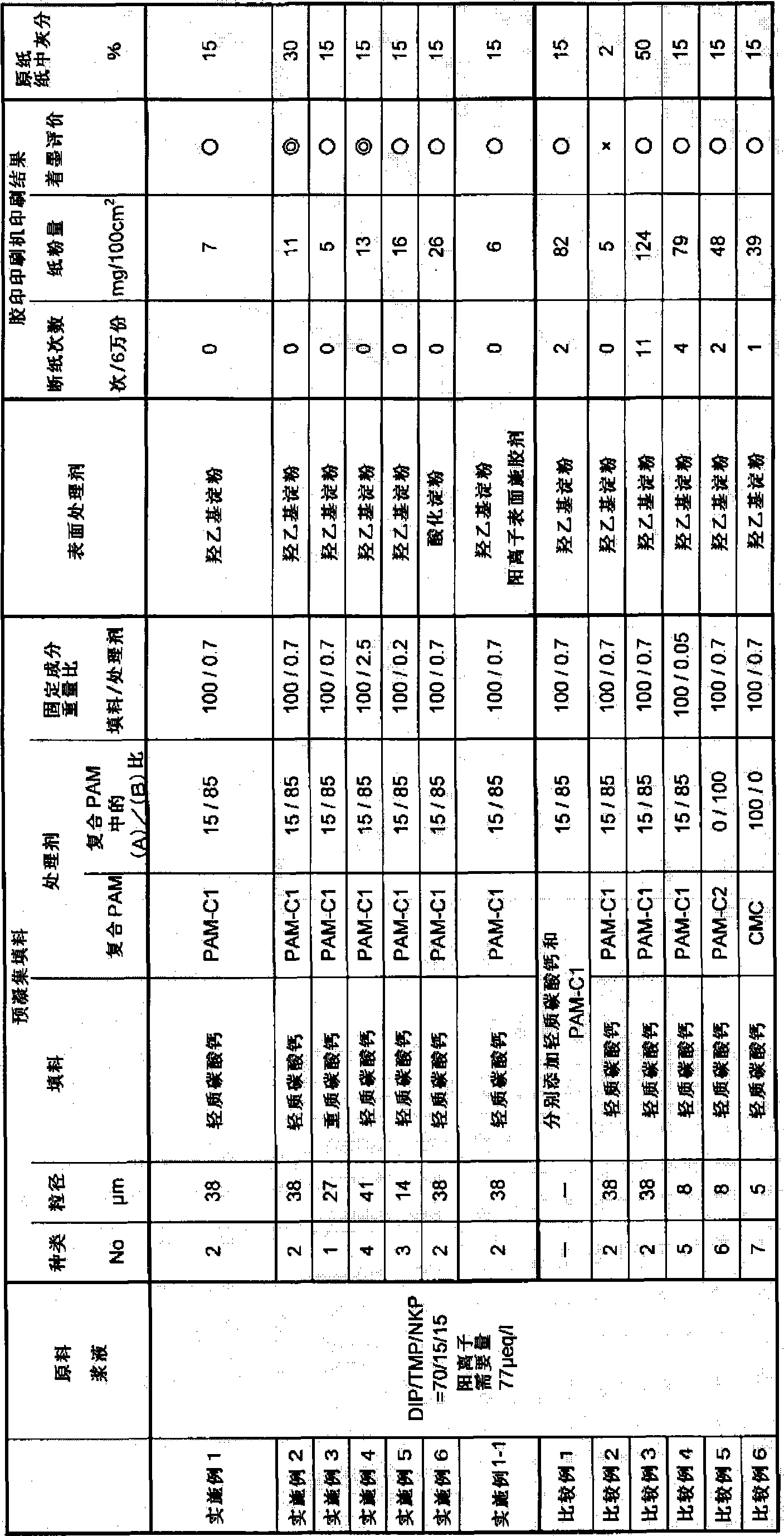 Paper containing preaggregated filler and process for producing the same