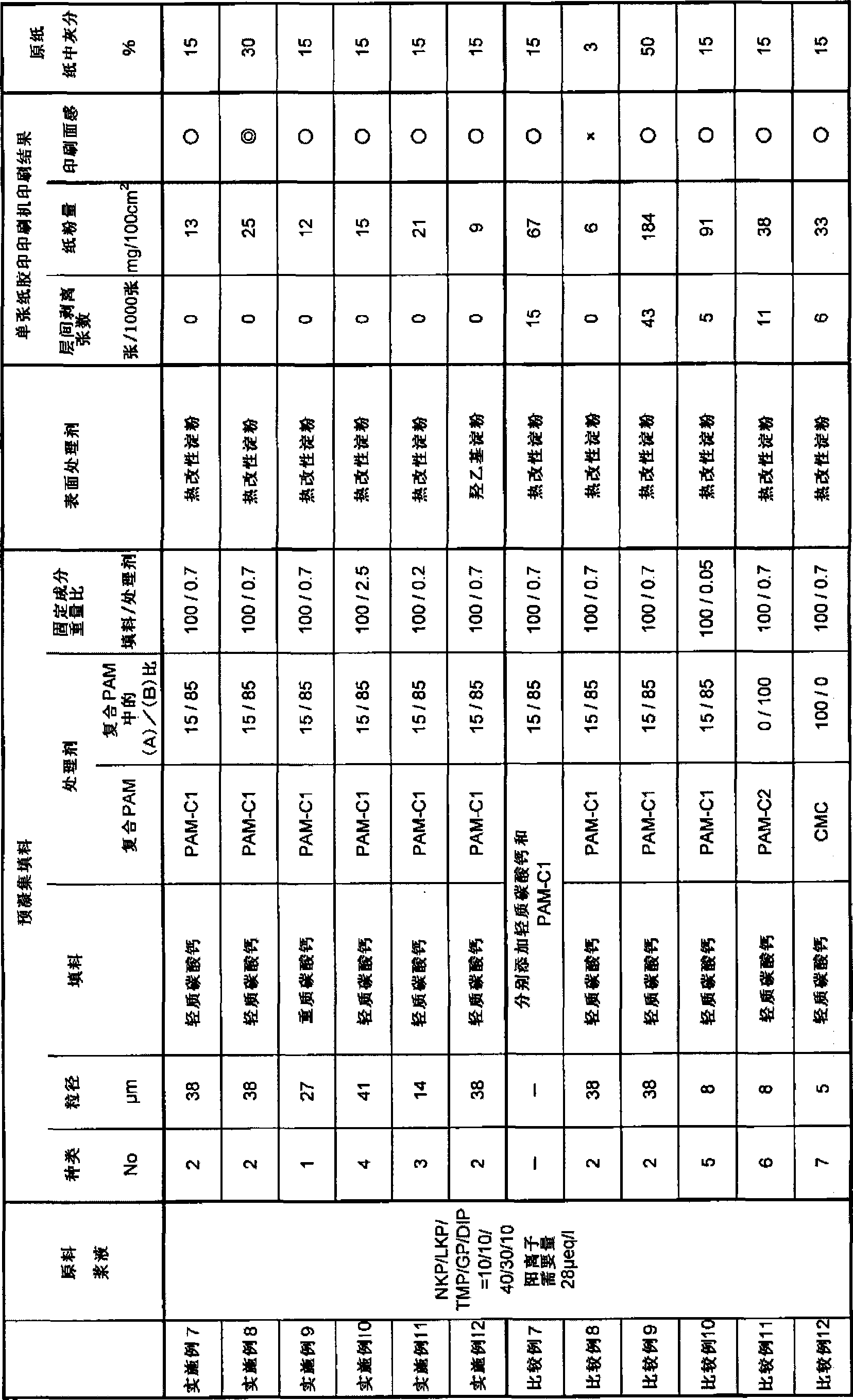 Paper containing preaggregated filler and process for producing the same