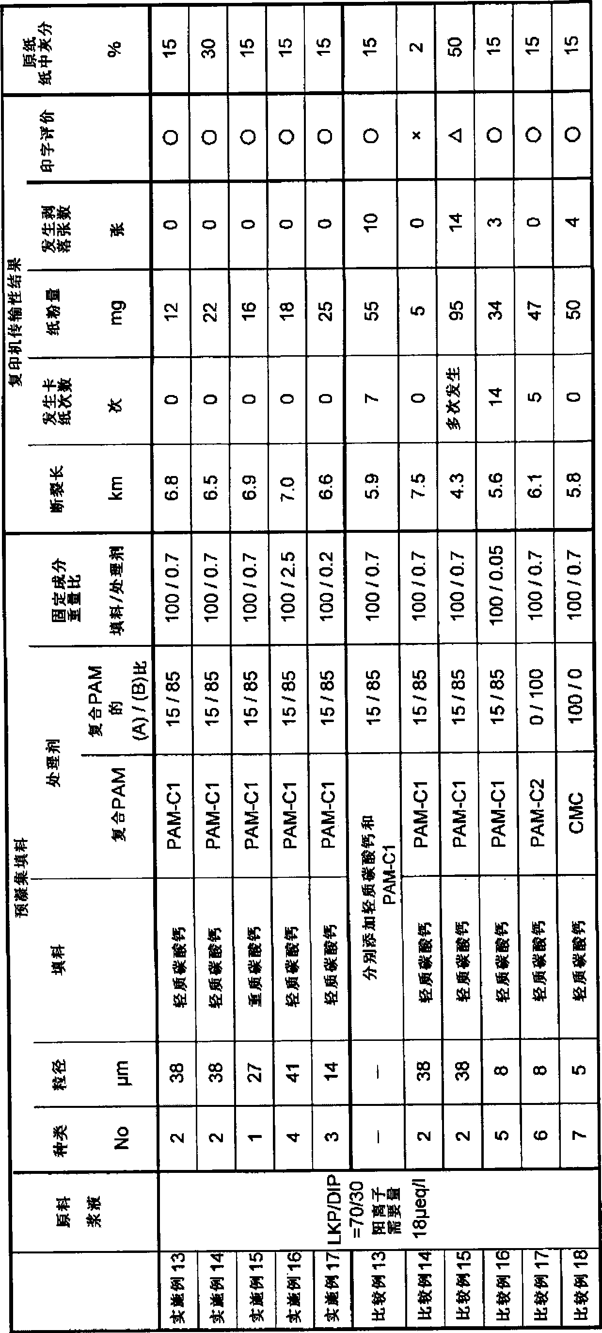 Paper containing preaggregated filler and process for producing the same