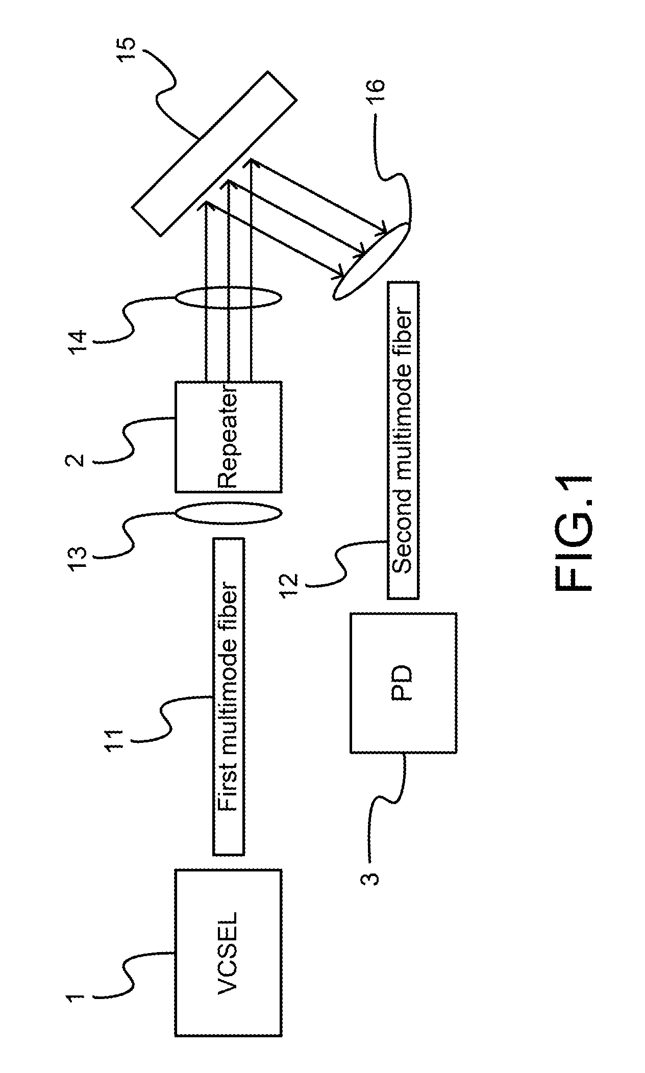 Device of optical passive repeater used in optical multimode communication
