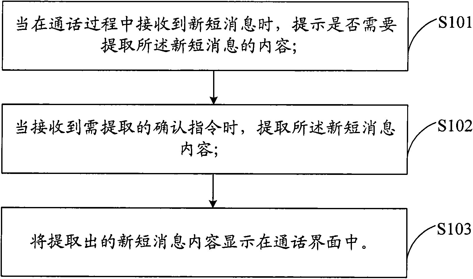 Method and system for displaying short message during call and mobile terminal