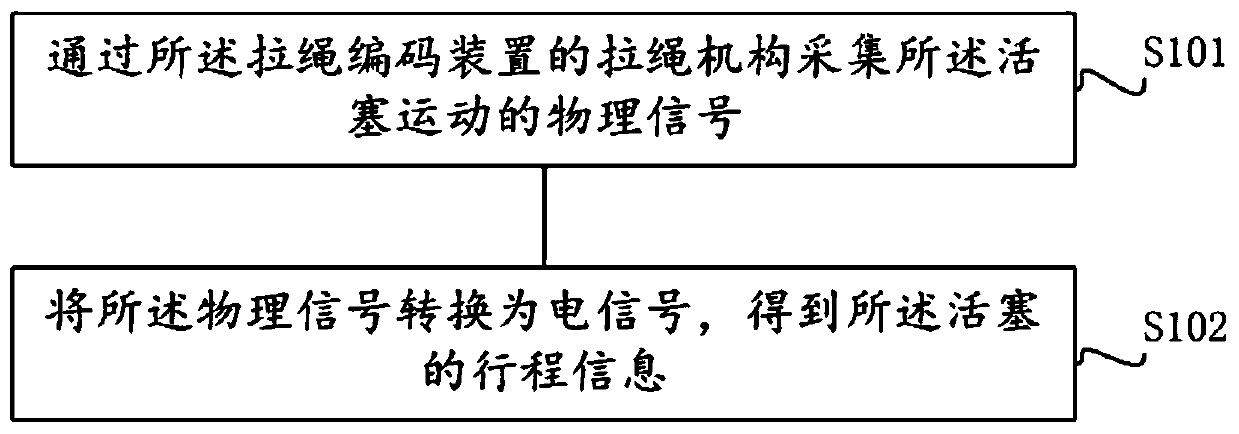 Jack and stroke measurement method thereof