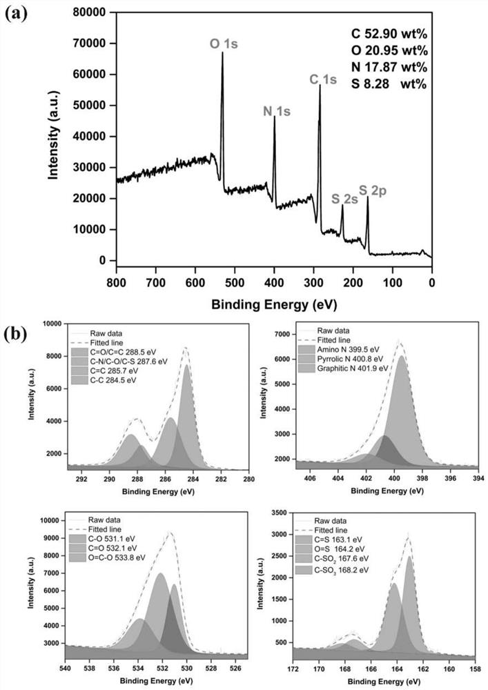 Preparation method and application of room-temperature phosphorescent carbon-based composite material capable of changing color under single excitation source
