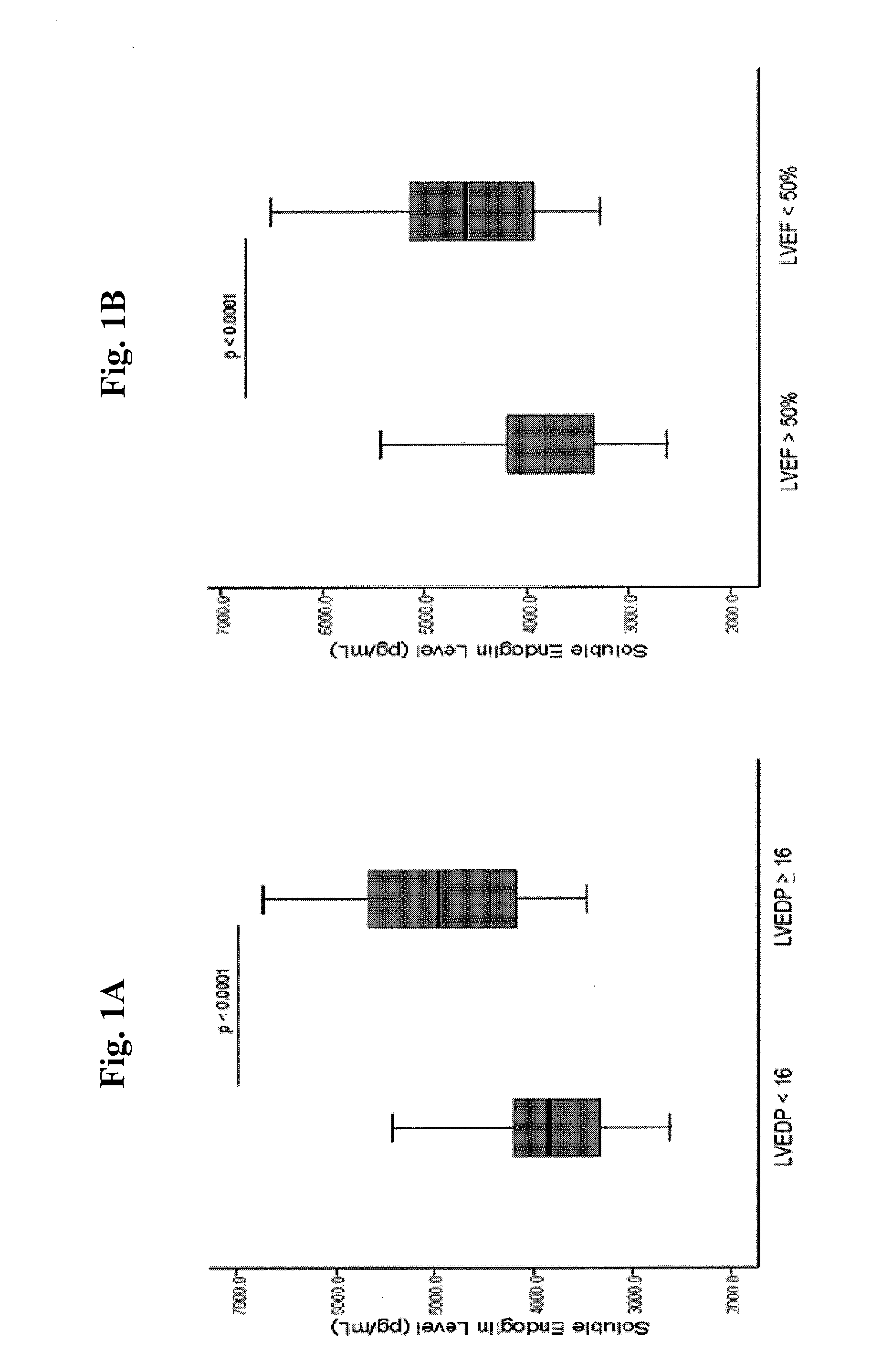 Methods for diagnosing elevated right or left ventricular filling pressure