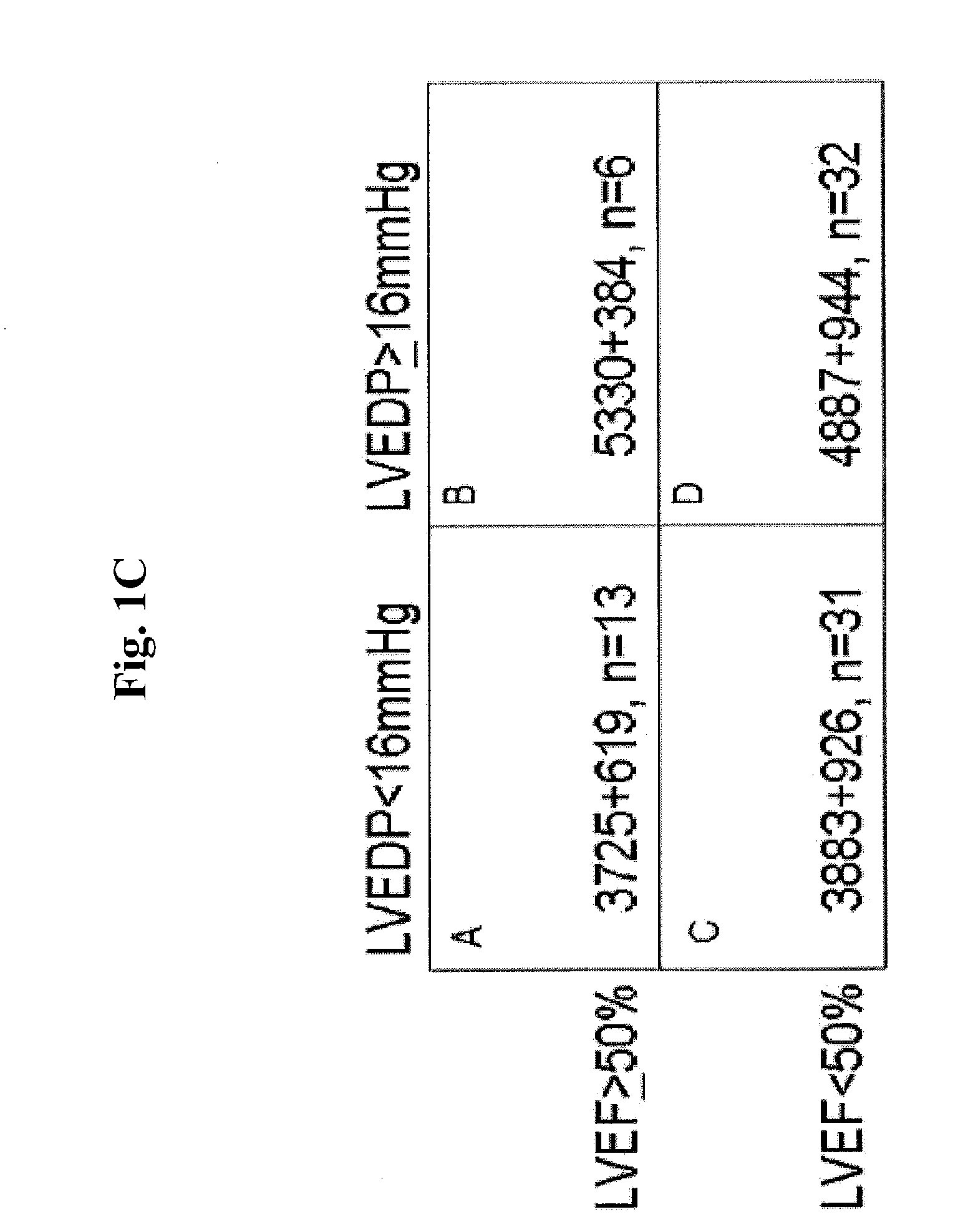 Methods for diagnosing elevated right or left ventricular filling pressure