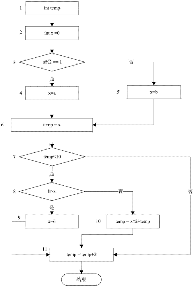 Genetic-algorithm-based method for automatically generating data stream test cases