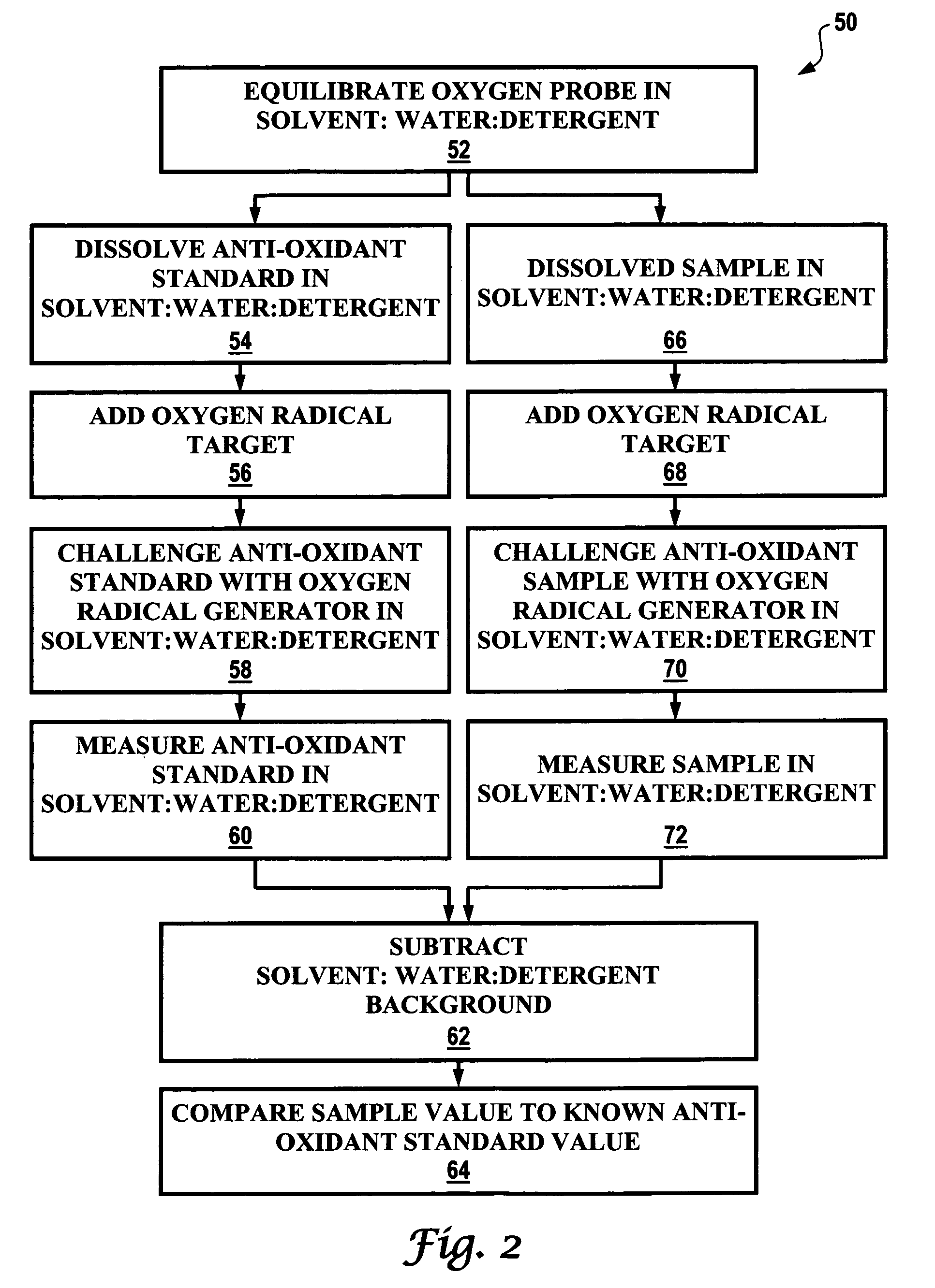 Methods and compositions for modified release of nutritional supplements