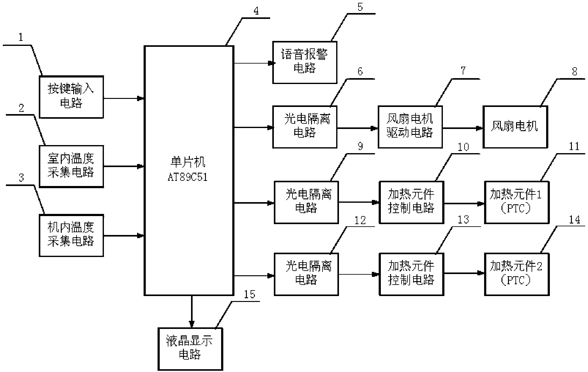 Control device of domestic intelligent electric control fan heater
