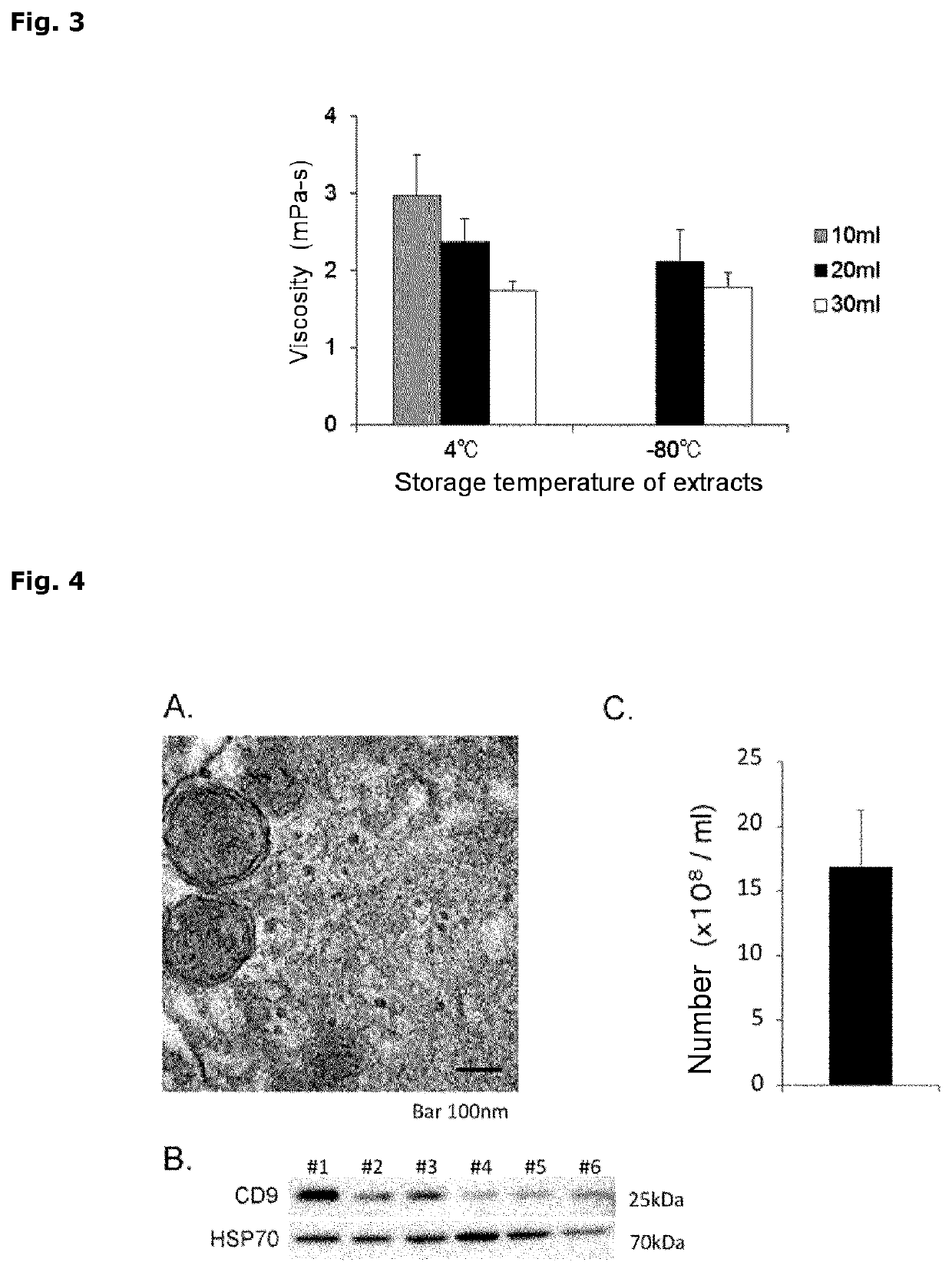 Activator for mesenchymal stem cells, activated mesenchymal stem cells, and method for producing same