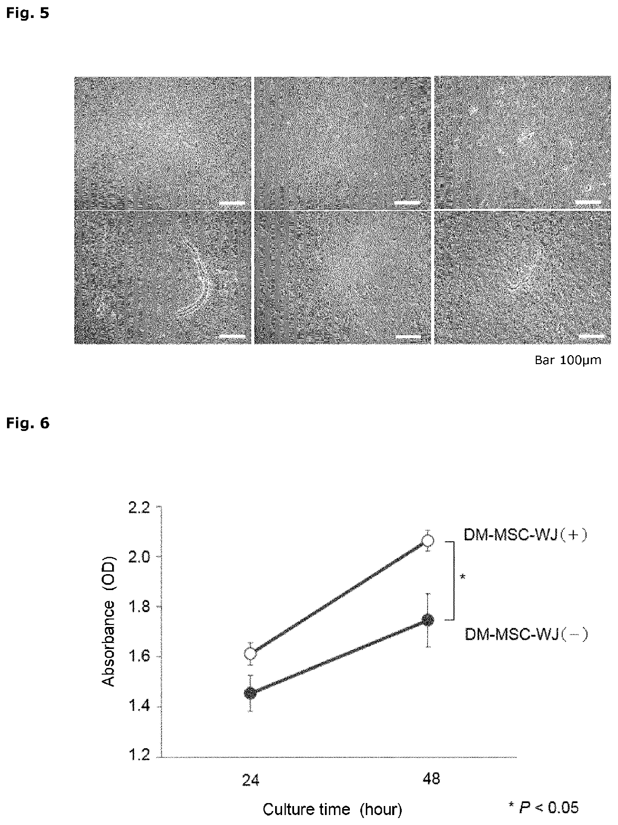 Activator for mesenchymal stem cells, activated mesenchymal stem cells, and method for producing same