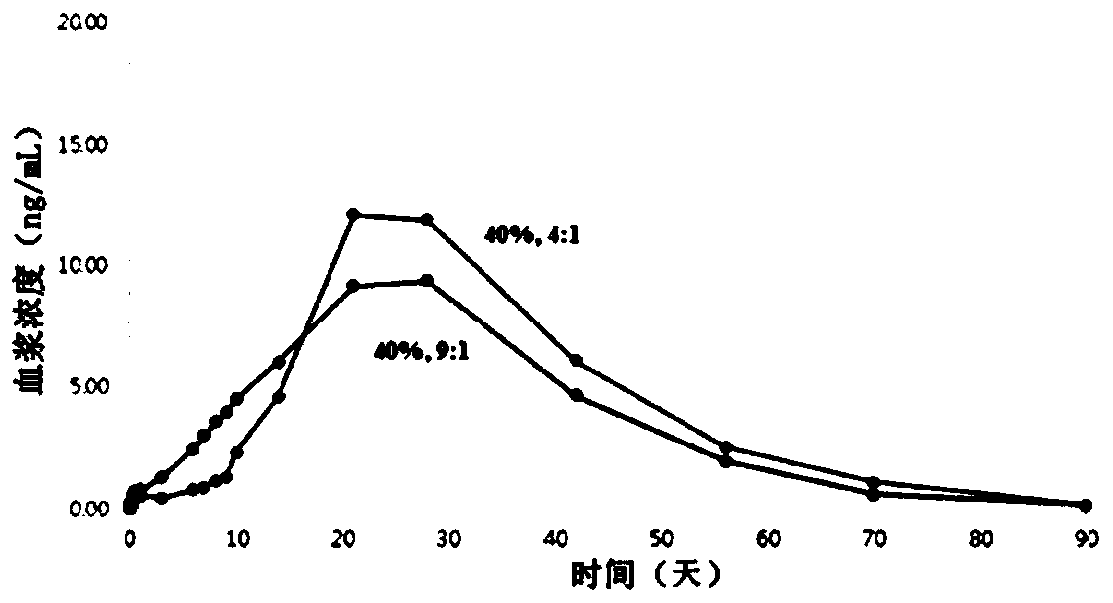 Microparticles comprising moxidectin, and preparation method therefor