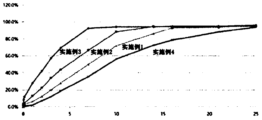 Microparticles comprising moxidectin, and preparation method therefor