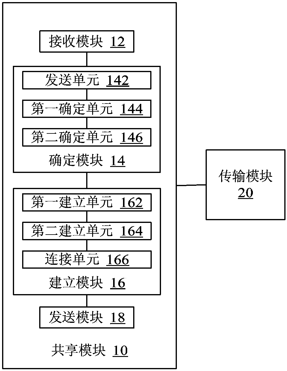 Social contact service achieving method and device based on video sharing