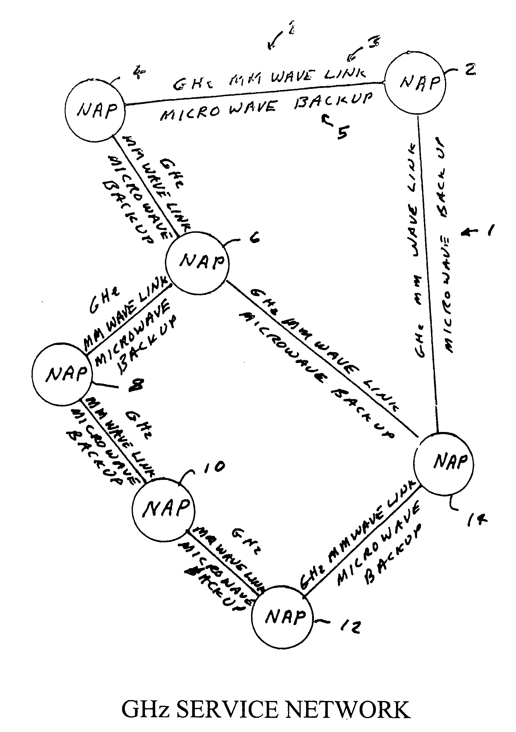 Circuit switched millimeter wave communication network