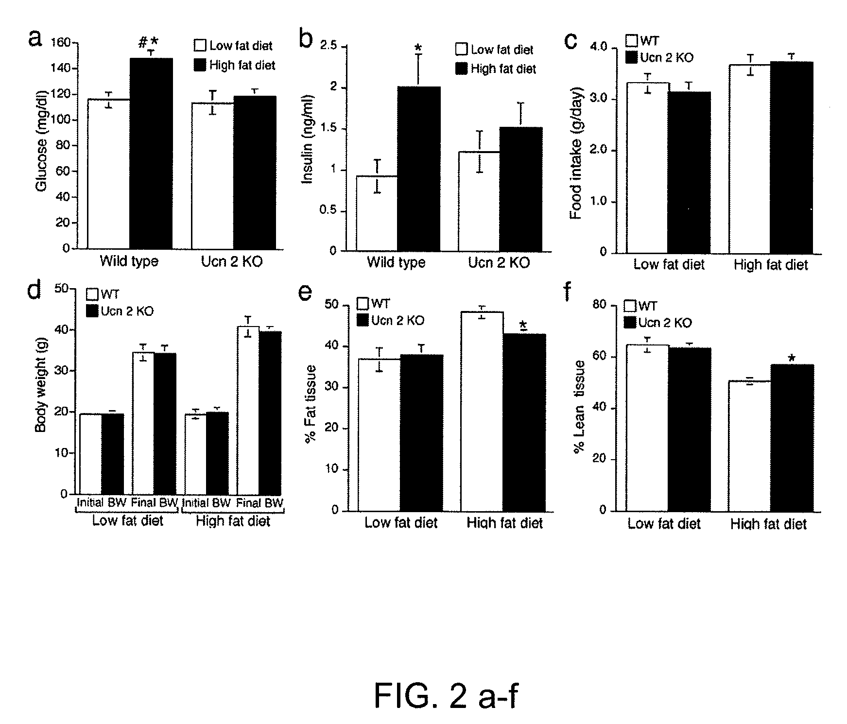 Corticotropin releasing factor receptor-2 inhibitors and uses thereof