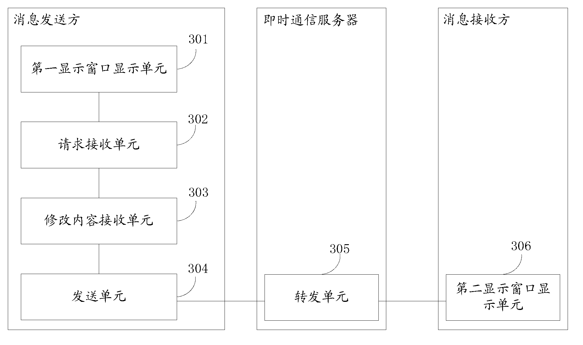 Message handling method and system