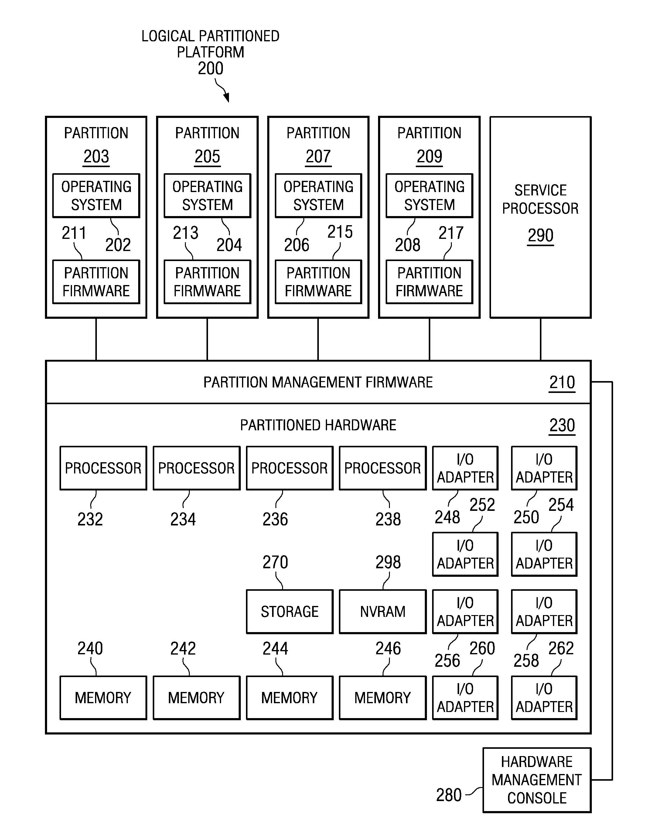 Nsmart scheduling of automatic partition migration by the user of timers