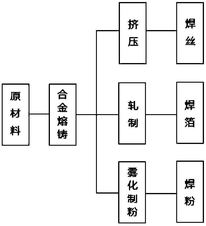 A kind of Pb-sn-sb-ag alloy solder and preparation method thereof