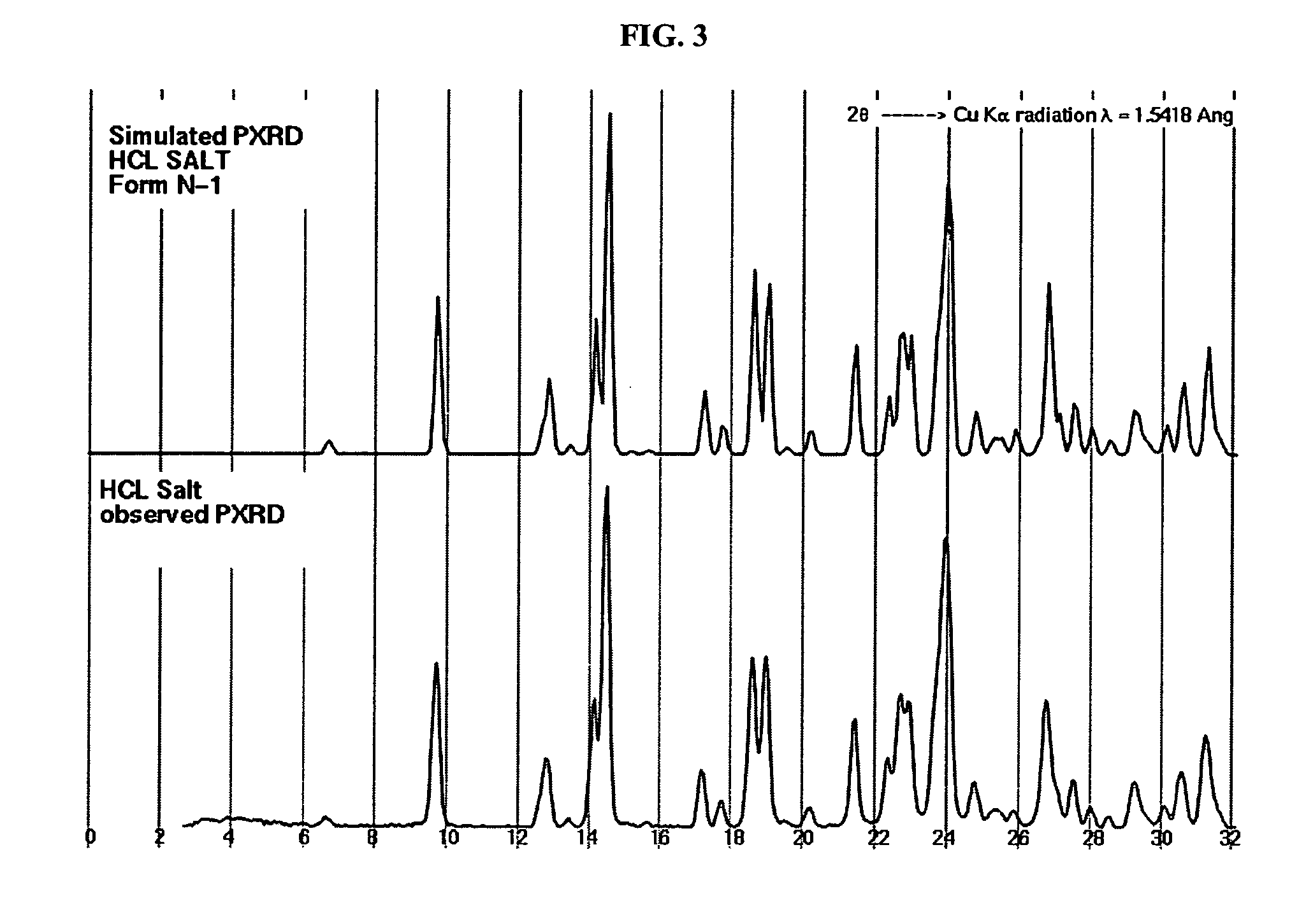 Crystalline forms and process for preparing spiro-hydantoin compounds