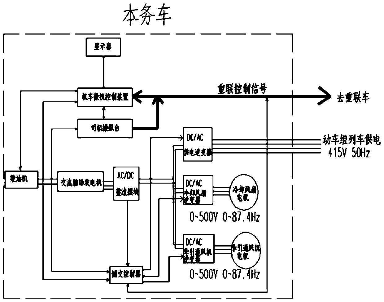 Power concentrated type internal combustion multiple unit train power supply system