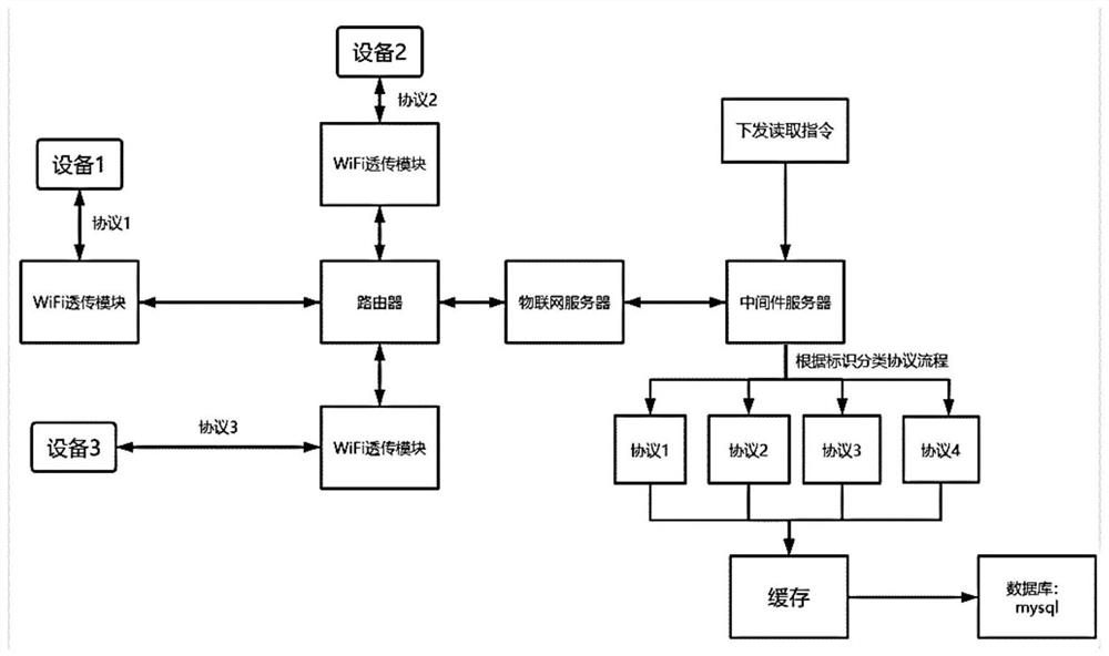 Internet of Things WiFi unvarnished transmission module