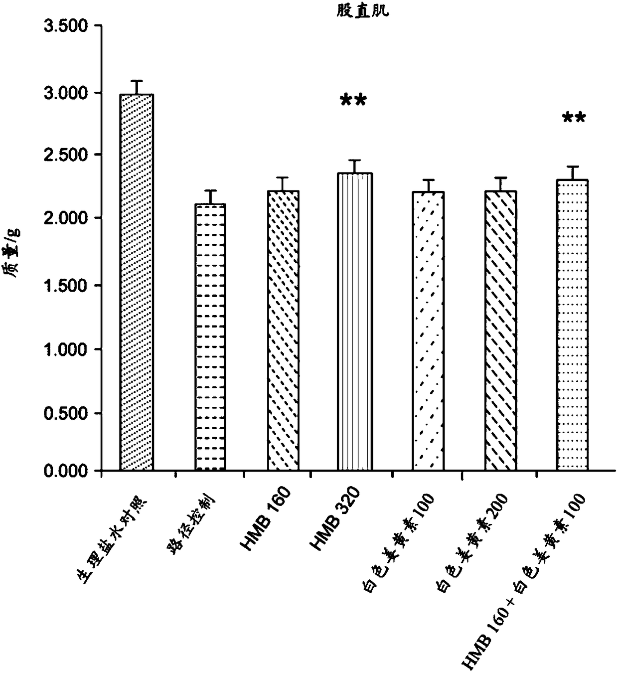 Pharmaceutical or nutritional combination comprising beta-hydroxy-betamethylbutyrate