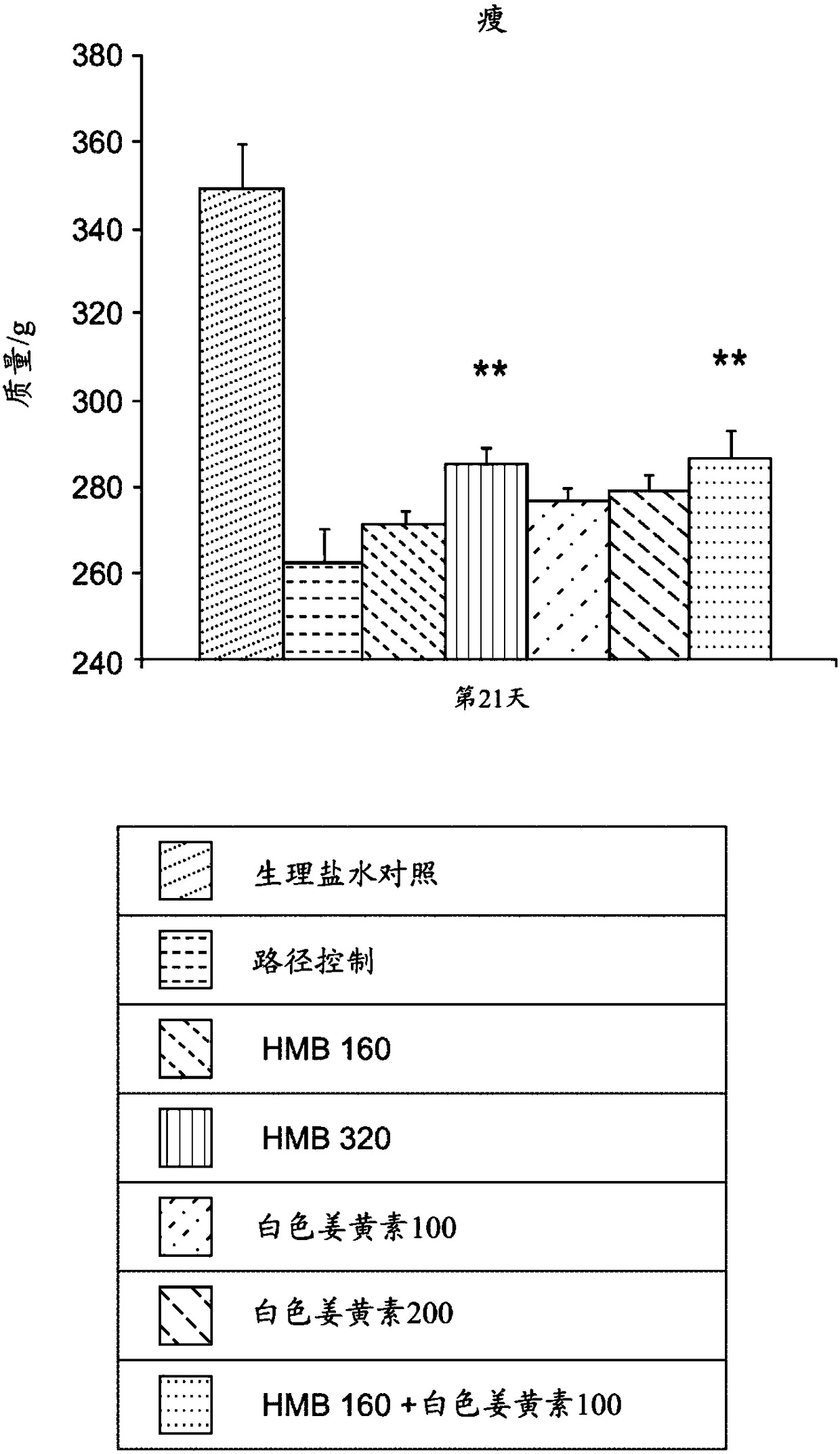 Pharmaceutical or nutritional combination comprising beta-hydroxy-betamethylbutyrate