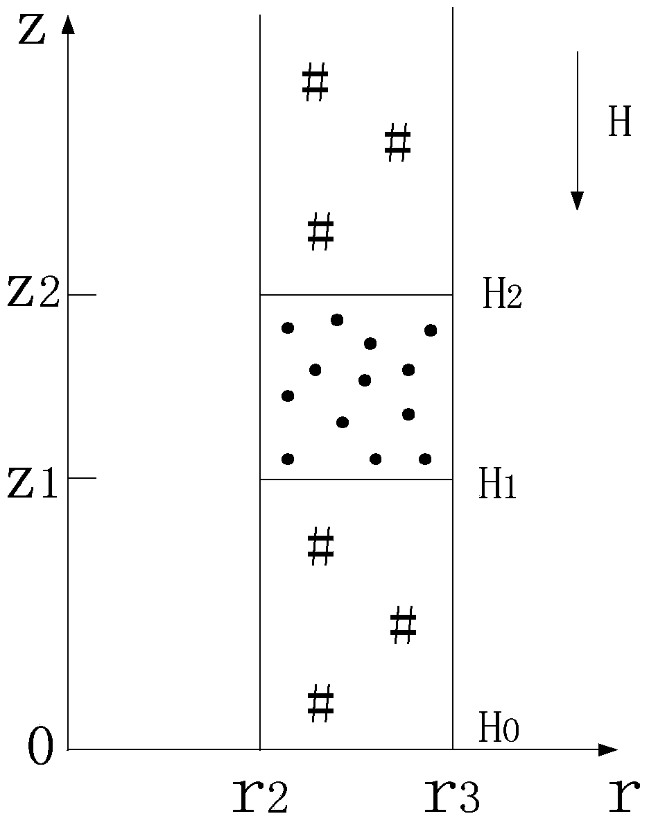 A Prediction Method of Instantaneous Well Fluid Pressure in Perforation