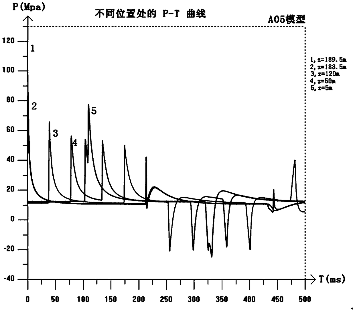 A Prediction Method of Instantaneous Well Fluid Pressure in Perforation