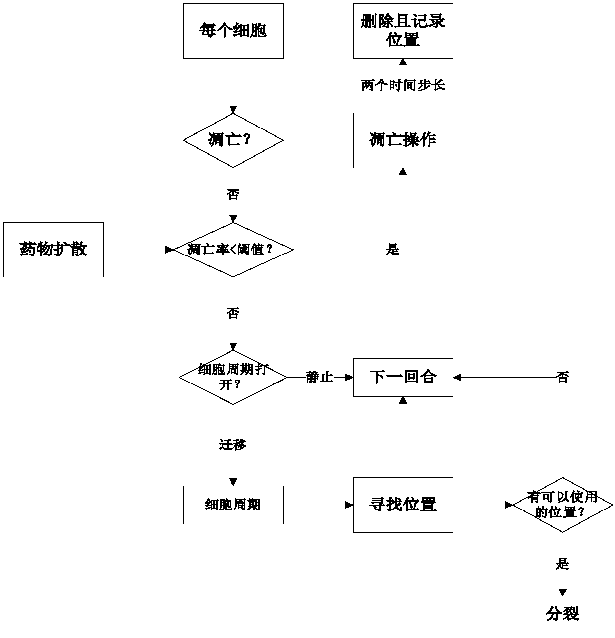 Agent-based multi-scale drug cooperative prediction method