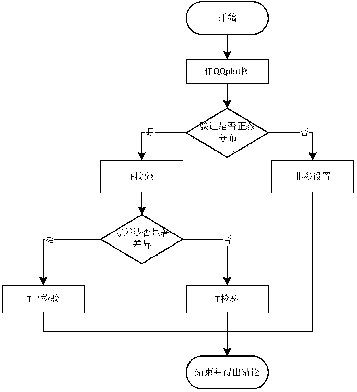 Agent-based multi-scale drug cooperative prediction method