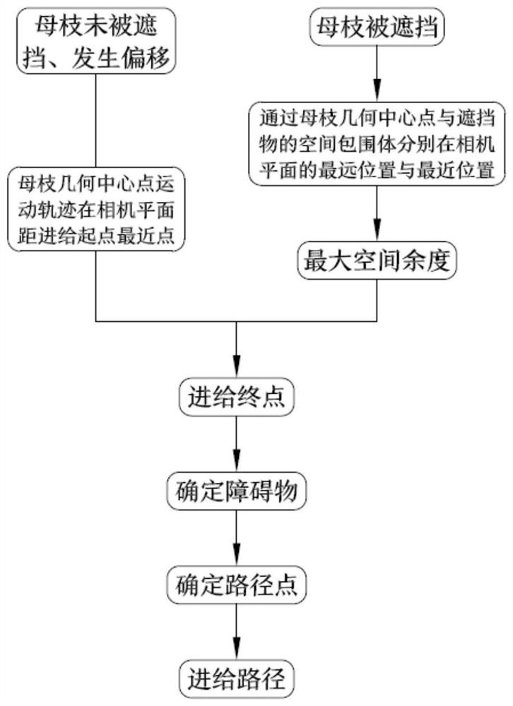 A system for intelligently picking string-shaped fruits