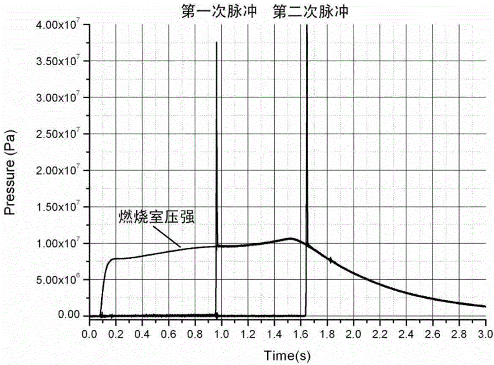 High-pressure-intensity external pulse excitation device for T-shaped burner