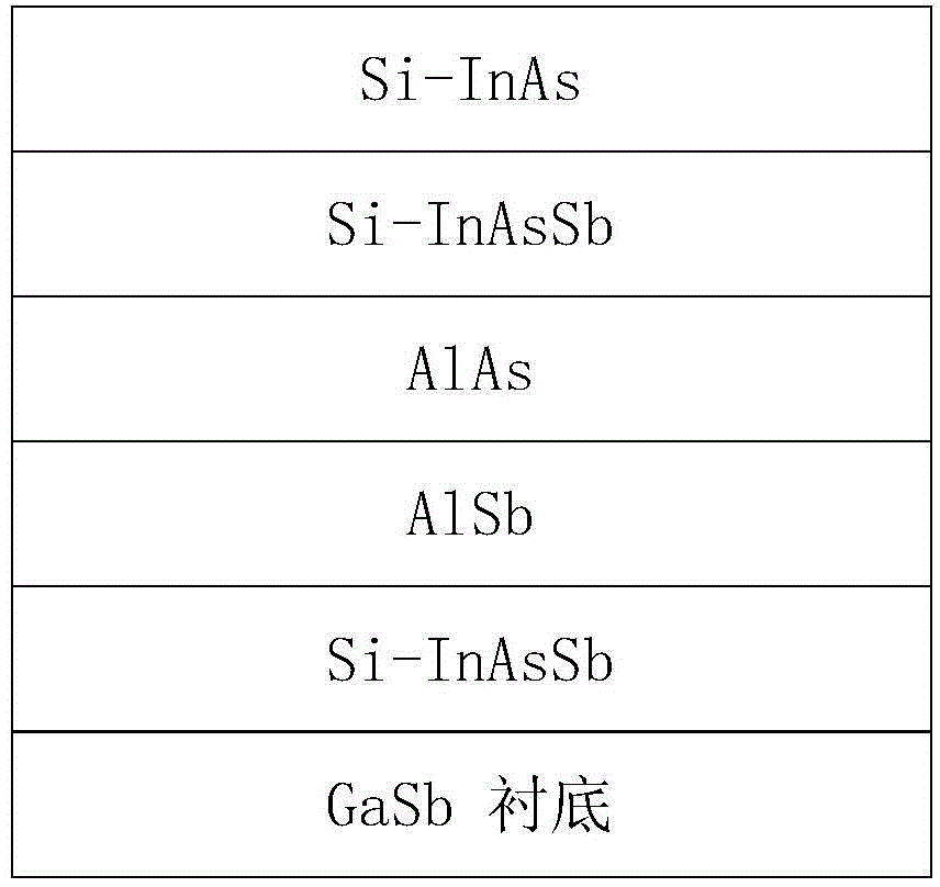 Corrosion liquid of InAsSb/AlAsSb infrared detector and manufacturing method of InAsSb/AlAsSb infrared detector