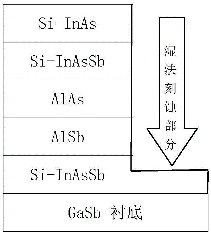 Corrosion liquid of InAsSb/AlAsSb infrared detector and manufacturing method of InAsSb/AlAsSb infrared detector