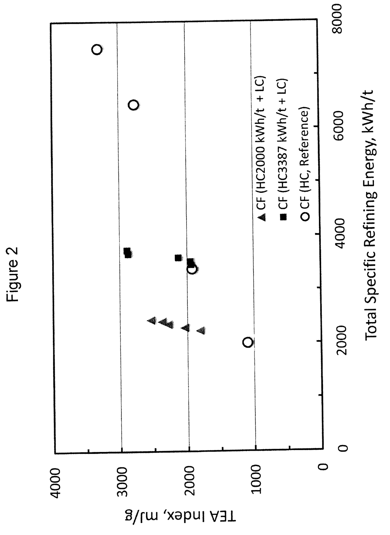Method for producing cellulose filaments with less refining energy