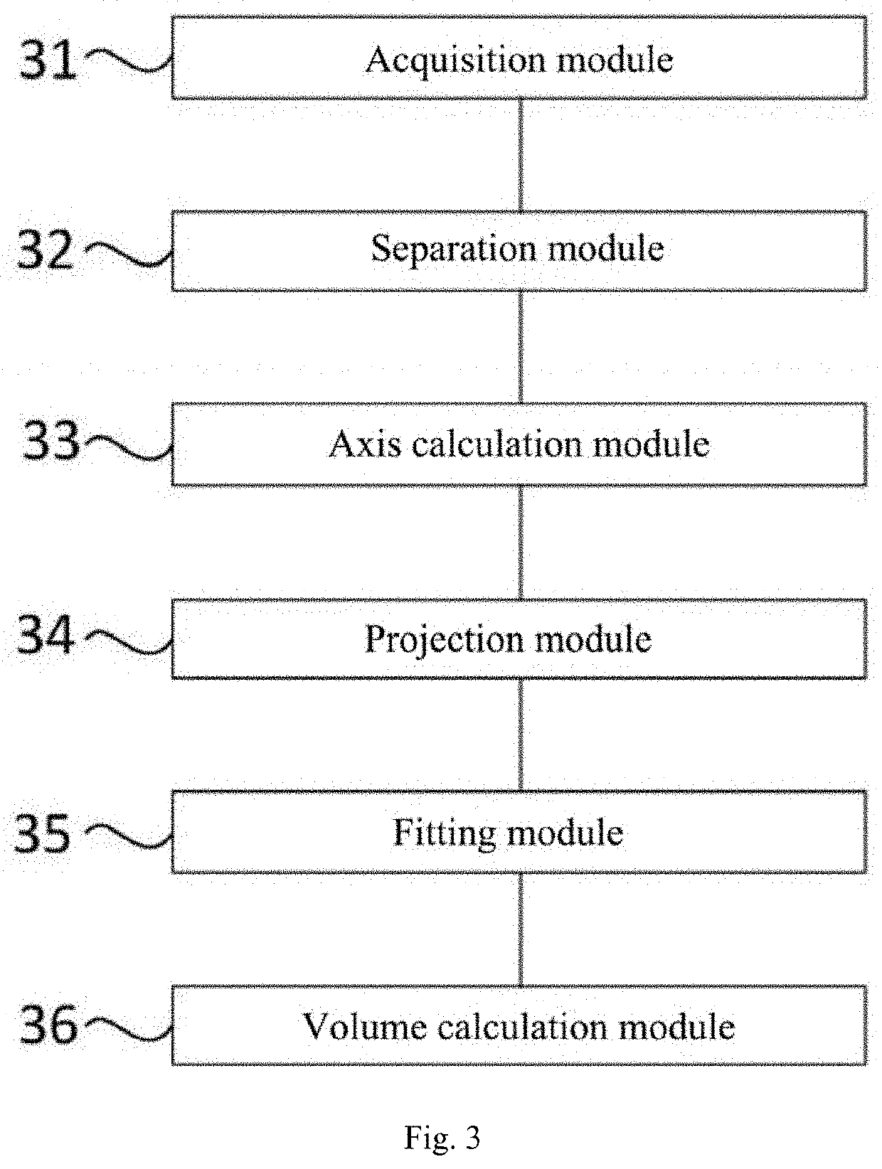 Oil tank measurement method and system based on laser point cloud analysis