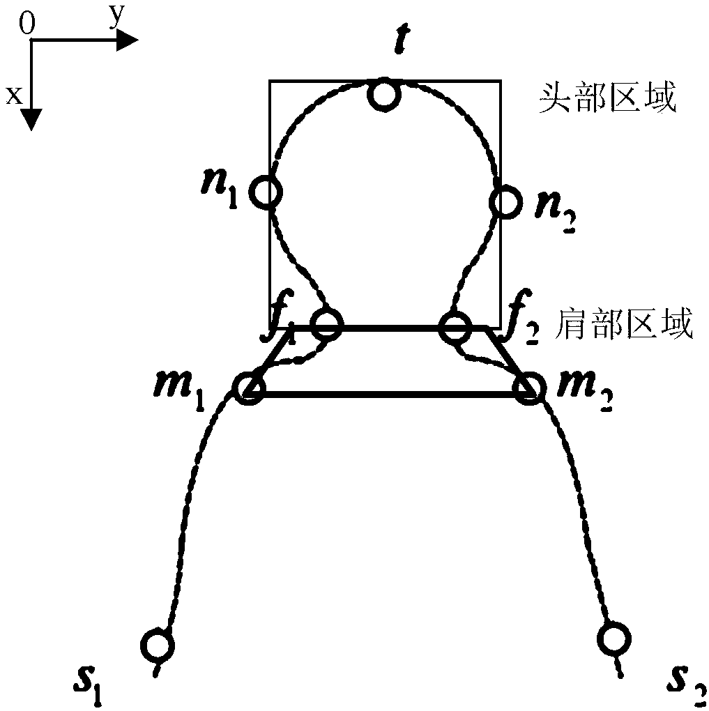 Method and system for recognizing human shape in smart home scene