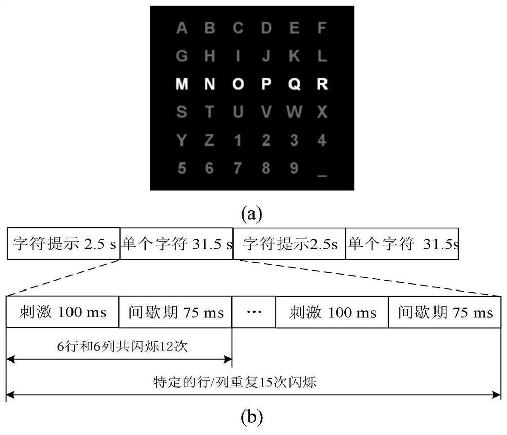 CNN-SVM-based event-related potential signal classification method