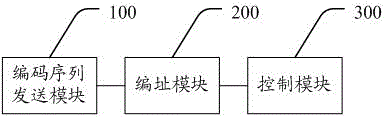 Serial automatic addressing method and system of lead storage battery internal resistance detection modules