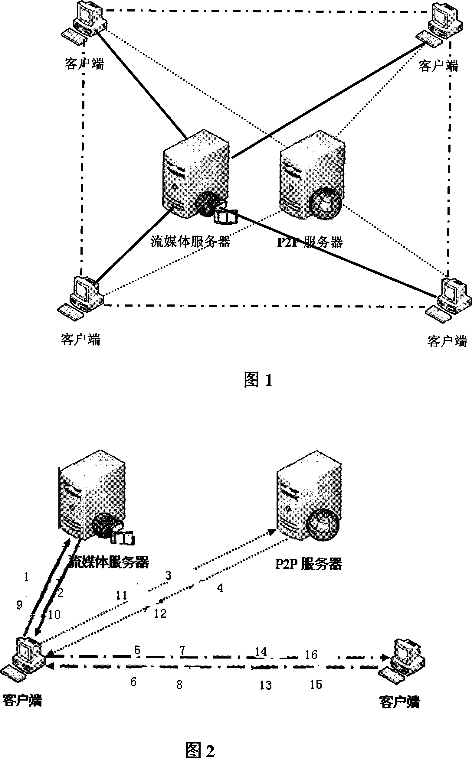 Method of implementing data transmission or stream media transmission using combination of HTTP and P2P