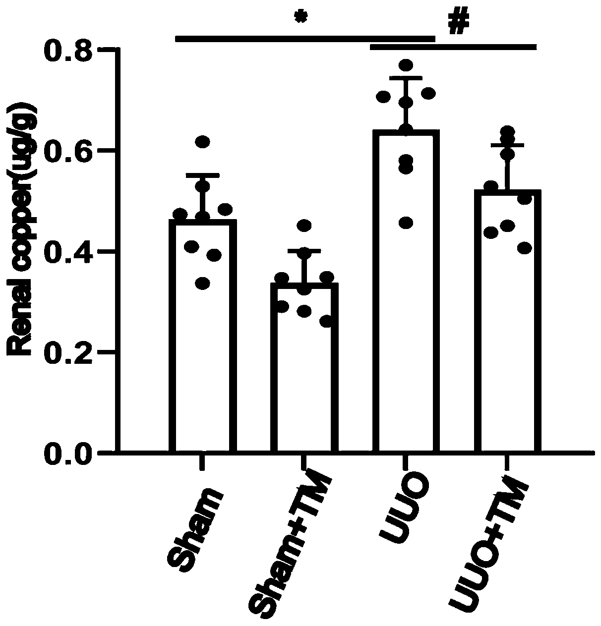 Application of ammonium tetrathiomolybdate in preparation of medicine used for treating renal interstitial fibrosis