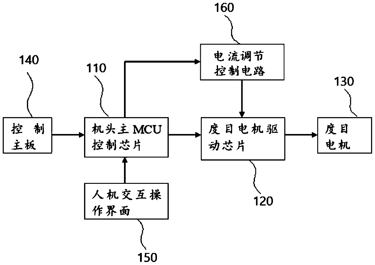 Bilateral mesh control method of full-automatic computerized flat knitting machine