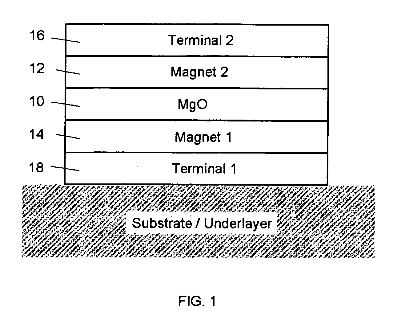 Multiple Magneto-Resistance Devices Based on Doped Magnesium Oxide