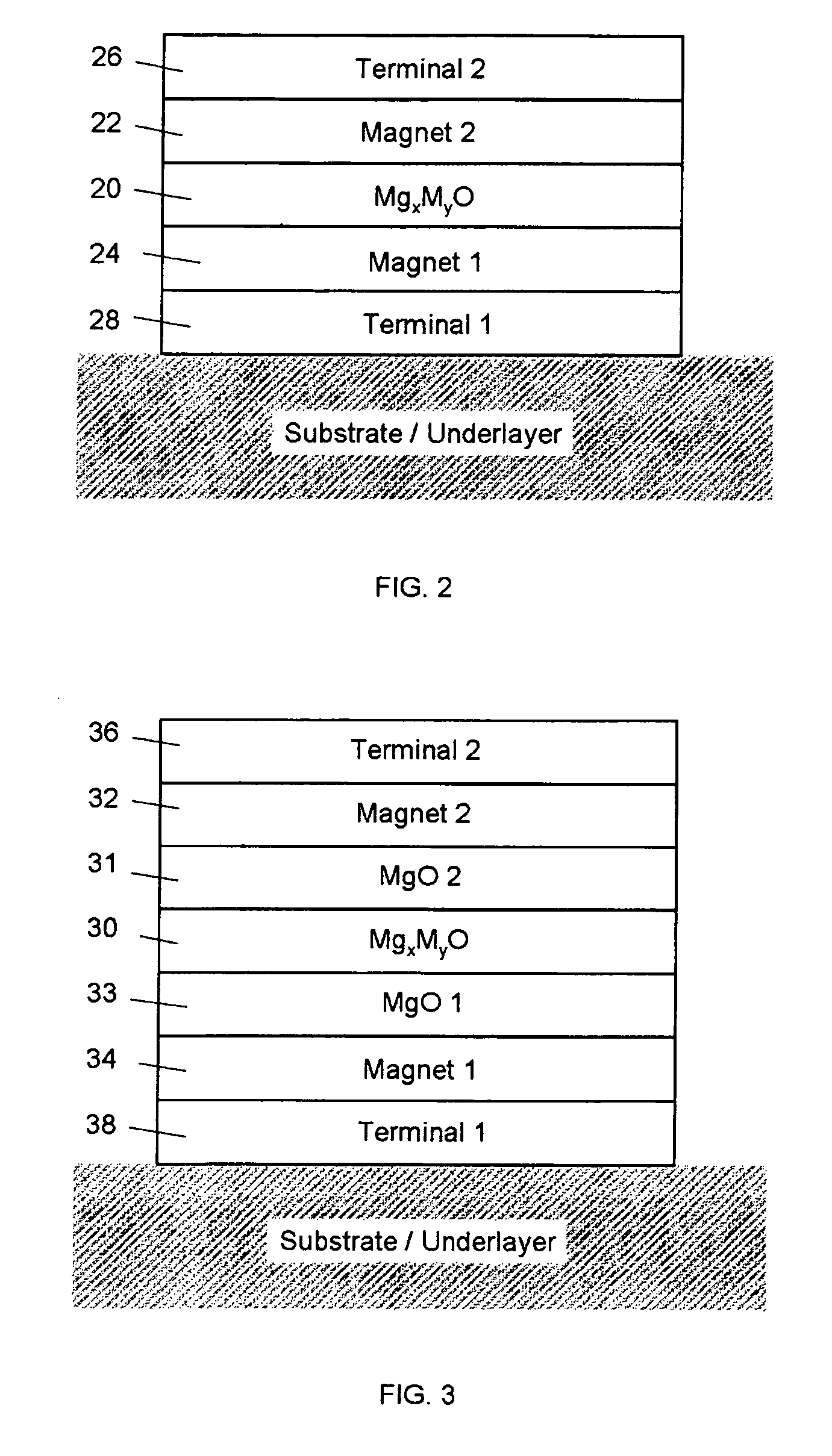 Multiple Magneto-Resistance Devices Based on Doped Magnesium Oxide