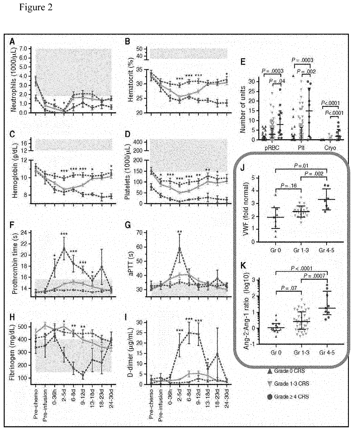 Defibrotide for the prevention and treatment of cytokine release syndrome and neurotoxicity associated with immunodepletion